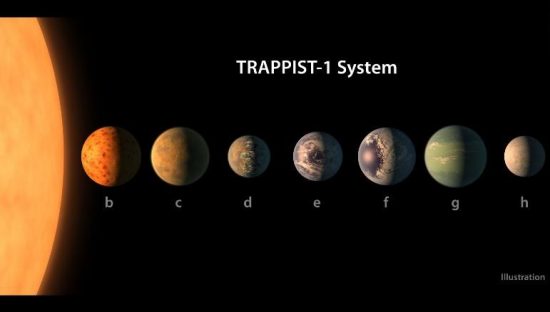 Επτά πλανήτες σαν την γη ανακάλυψε η NASA!